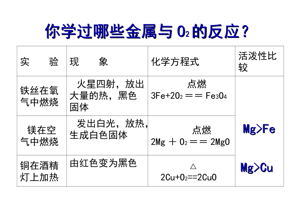 九年级化学金属的化学性质1_第3页