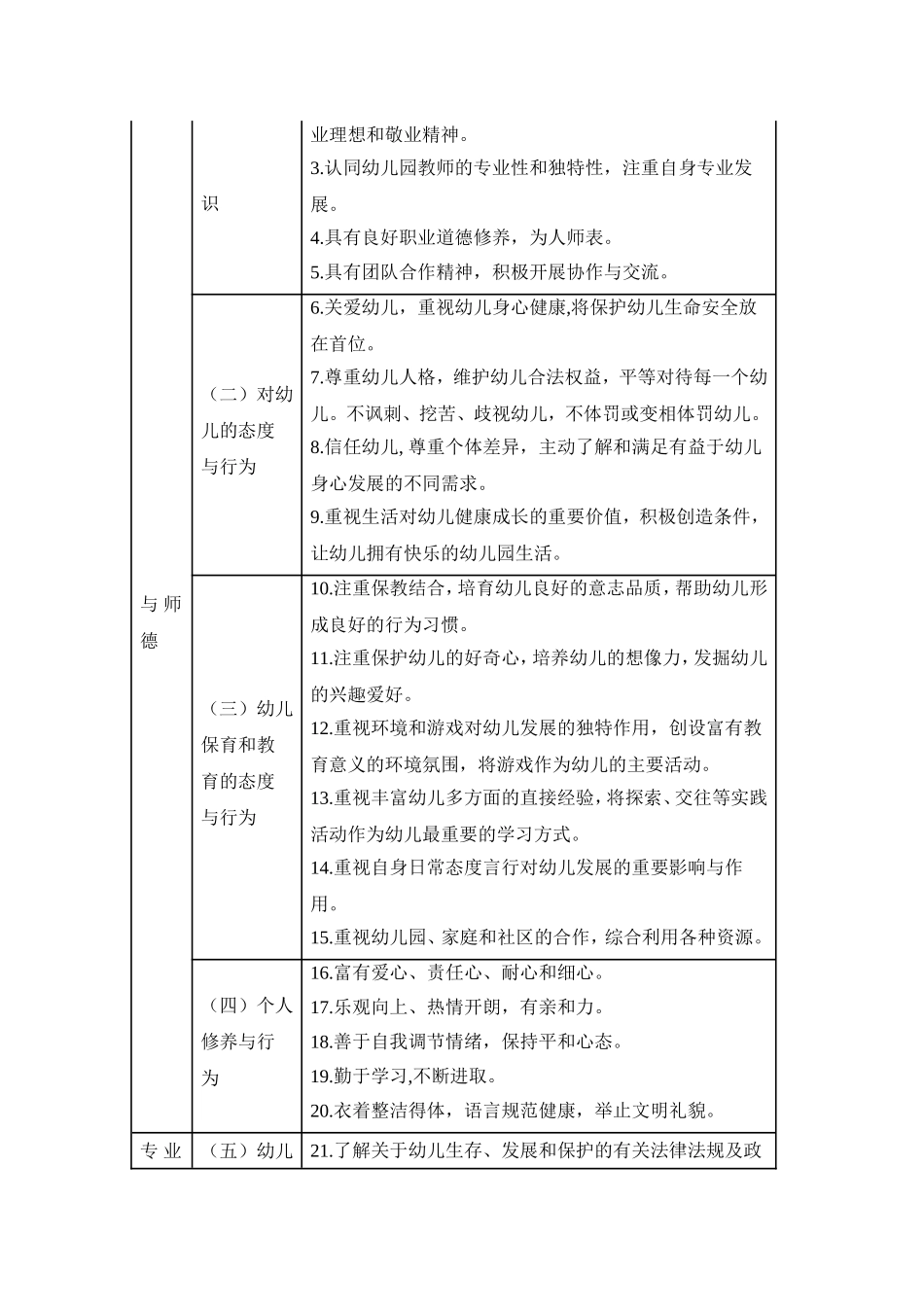 幼儿园教师专业标准_第2页