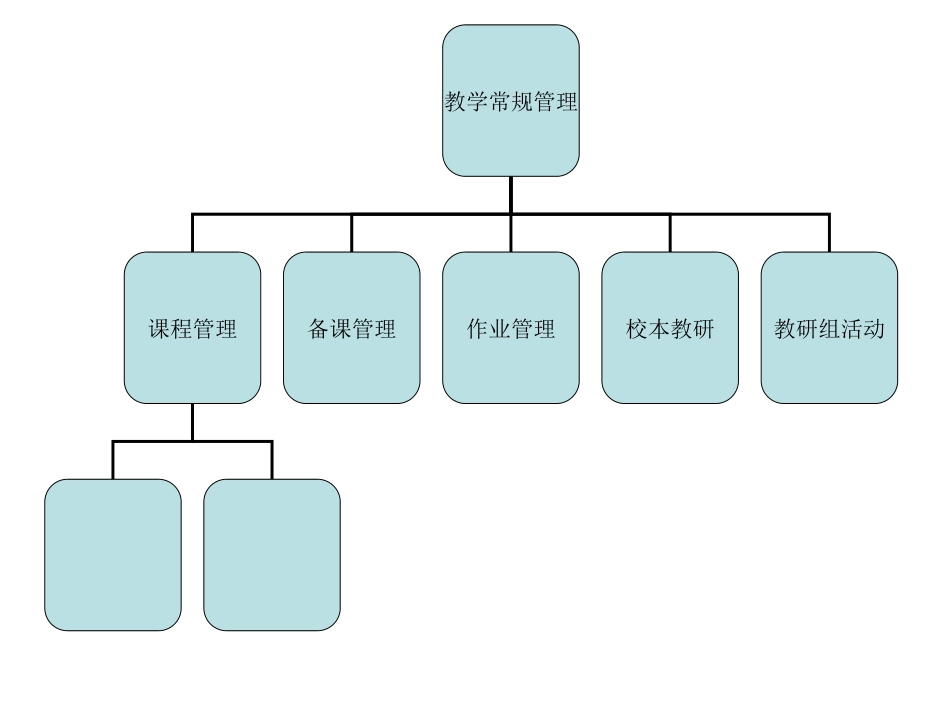 教学常规工作汇报_第3页
