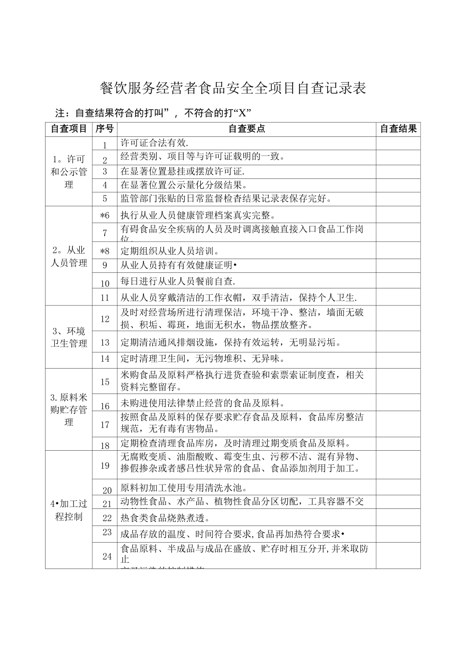 餐饮服务食品安全常规项目自查记录表_第3页