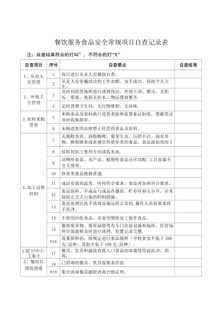 餐饮服务食品安全常规项目自查记录表