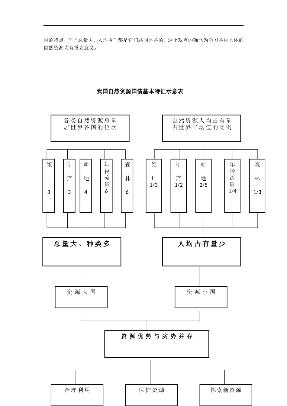自然资源的基本特征_第3页