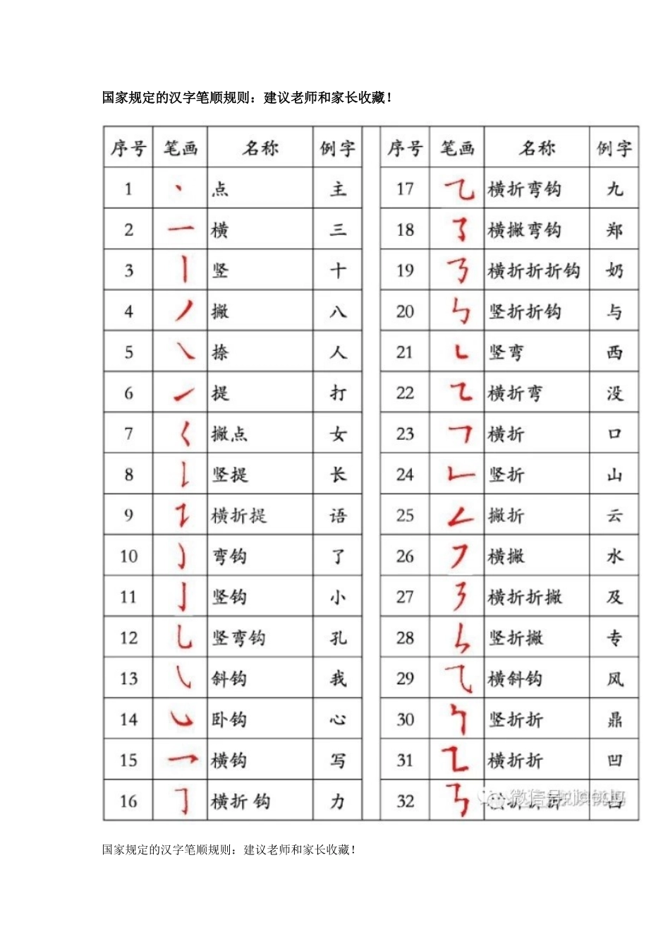 国家规定的汉字笔顺规则_第1页