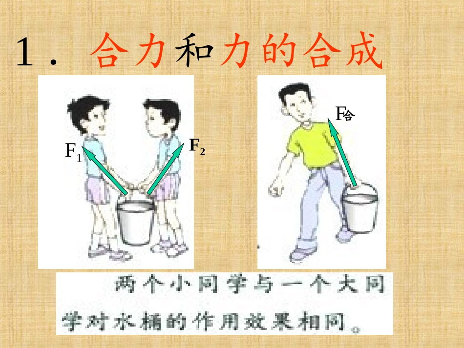 同一直线上二力的合成_第3页