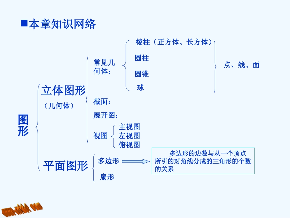 北师大版七年级数学上册第一章回顾与思考_第2页