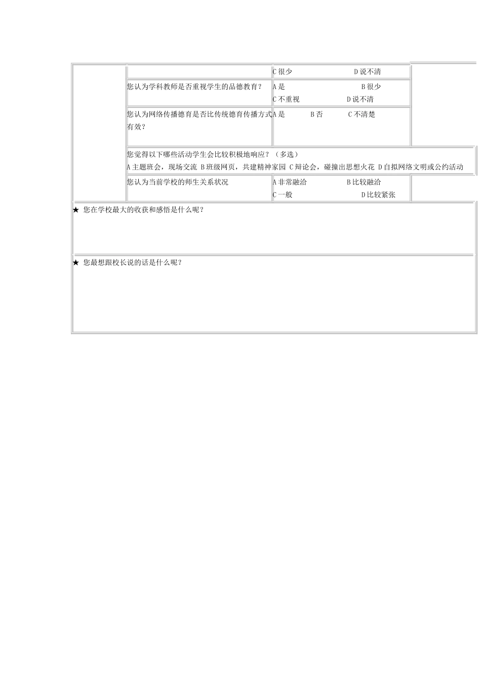 学生问卷调查表_第2页
