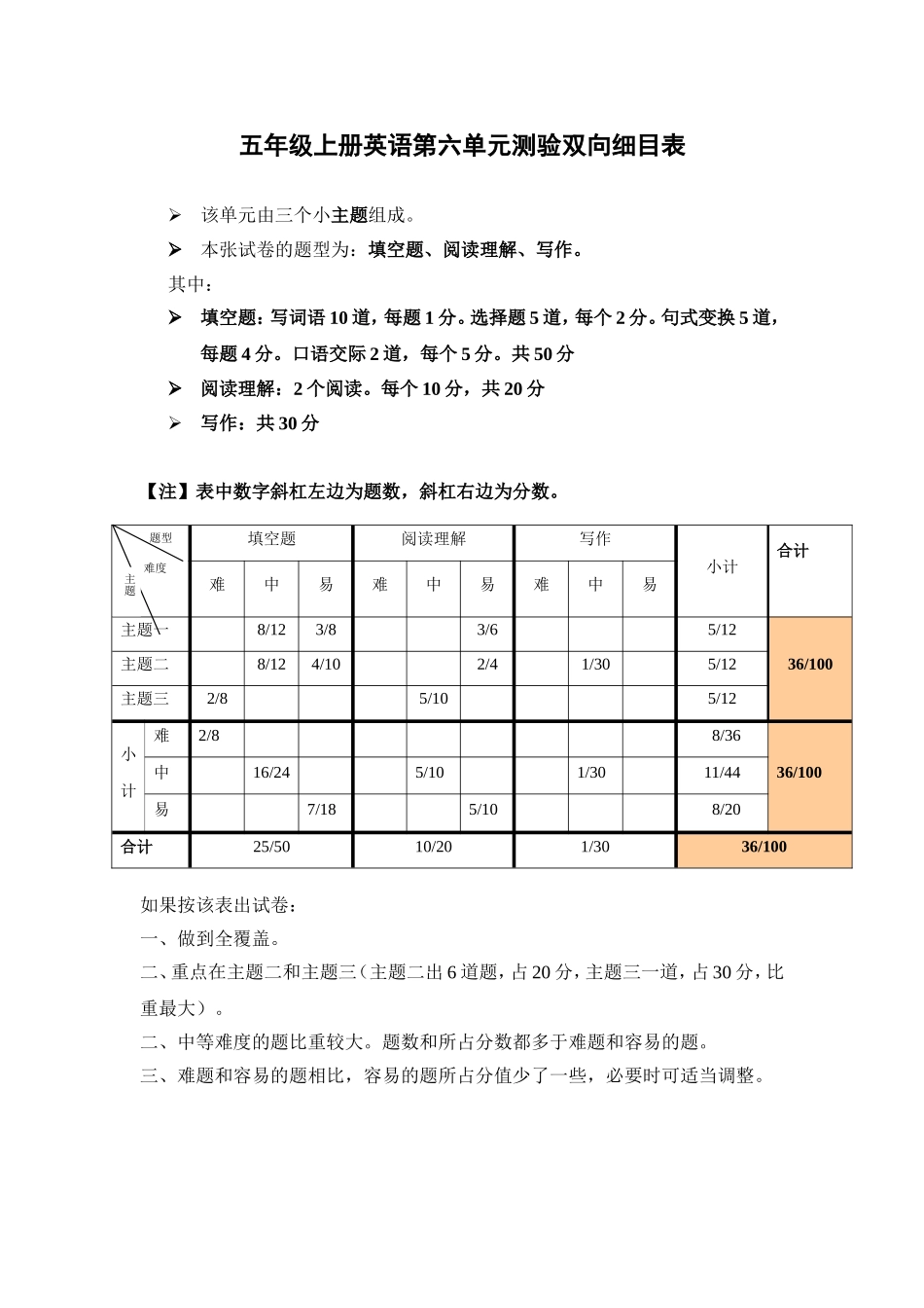 五年级上册英语第六单元测验双向细目表_第1页