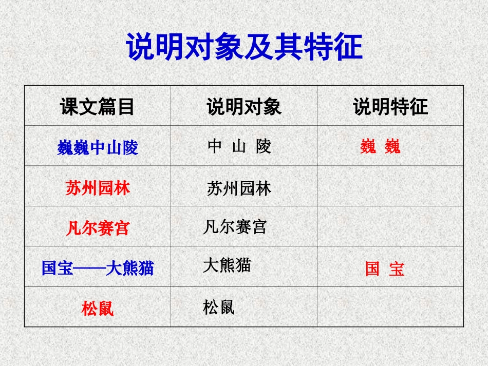 说明文阅读-(2)_第2页