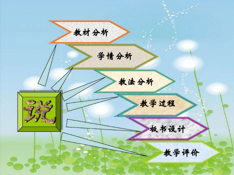 探究3-交通运输问题_第2页