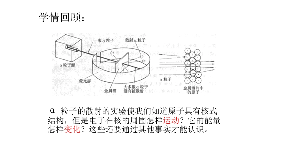 氢原子光谱准备好的ppt_第3页