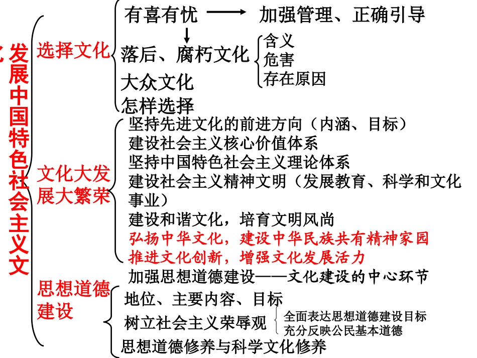 《文化生活》第九课复习_第1页