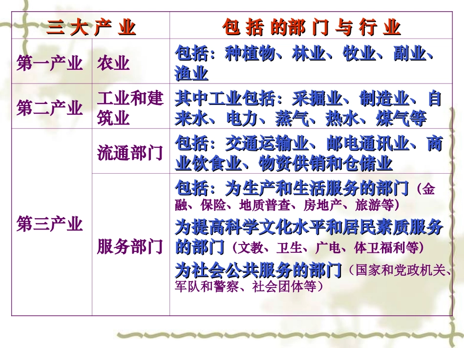 农业是国民经济的基础_第3页