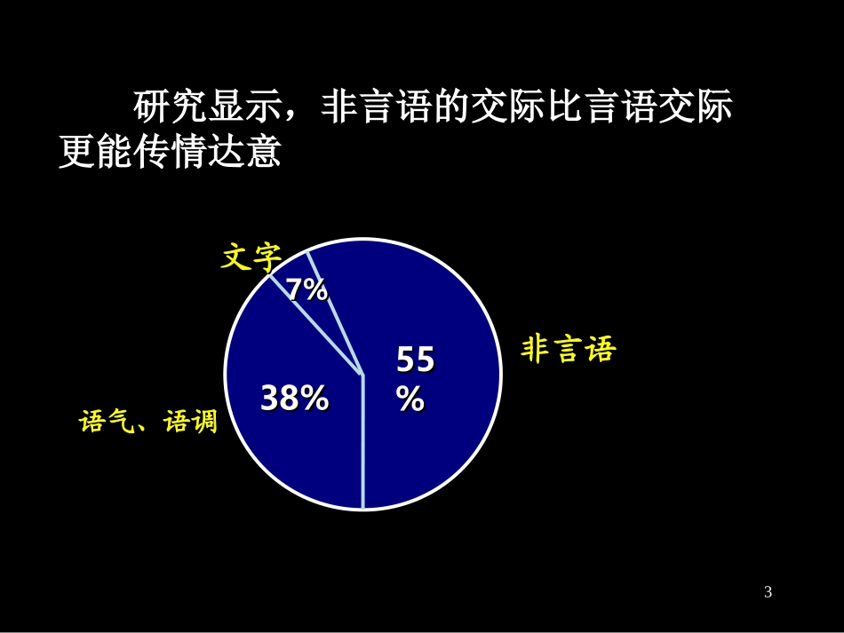 课堂管理非言语_第3页