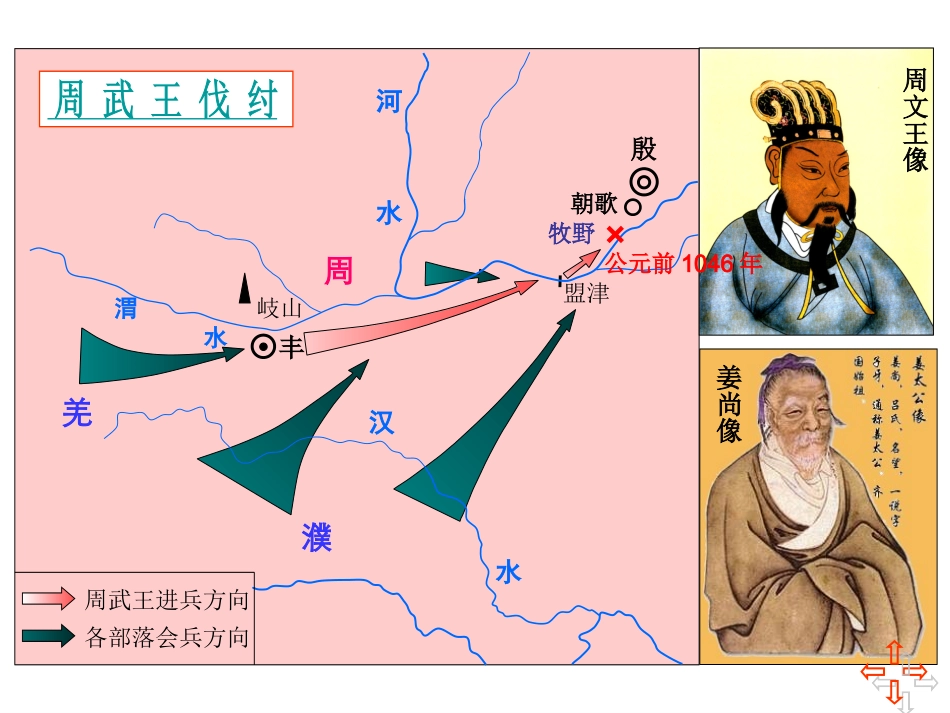 中国古代史动画地图集_第3页