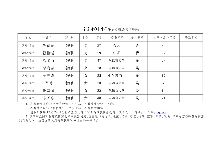 （二年级）江津区中小学德育教师队伍现状调查表_第1页