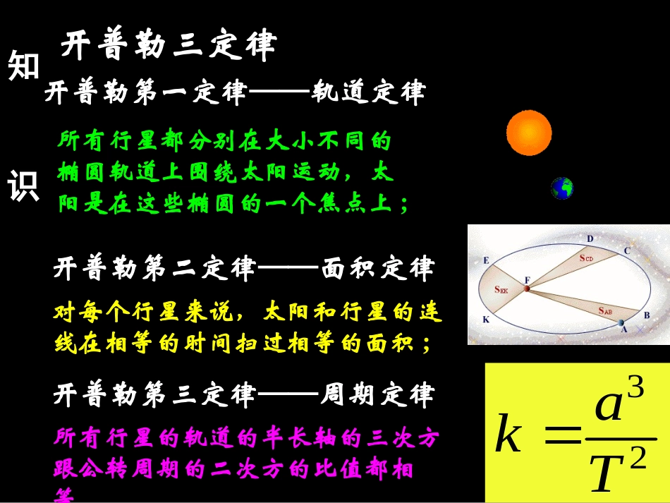 太阳与行星间的引力_第3页