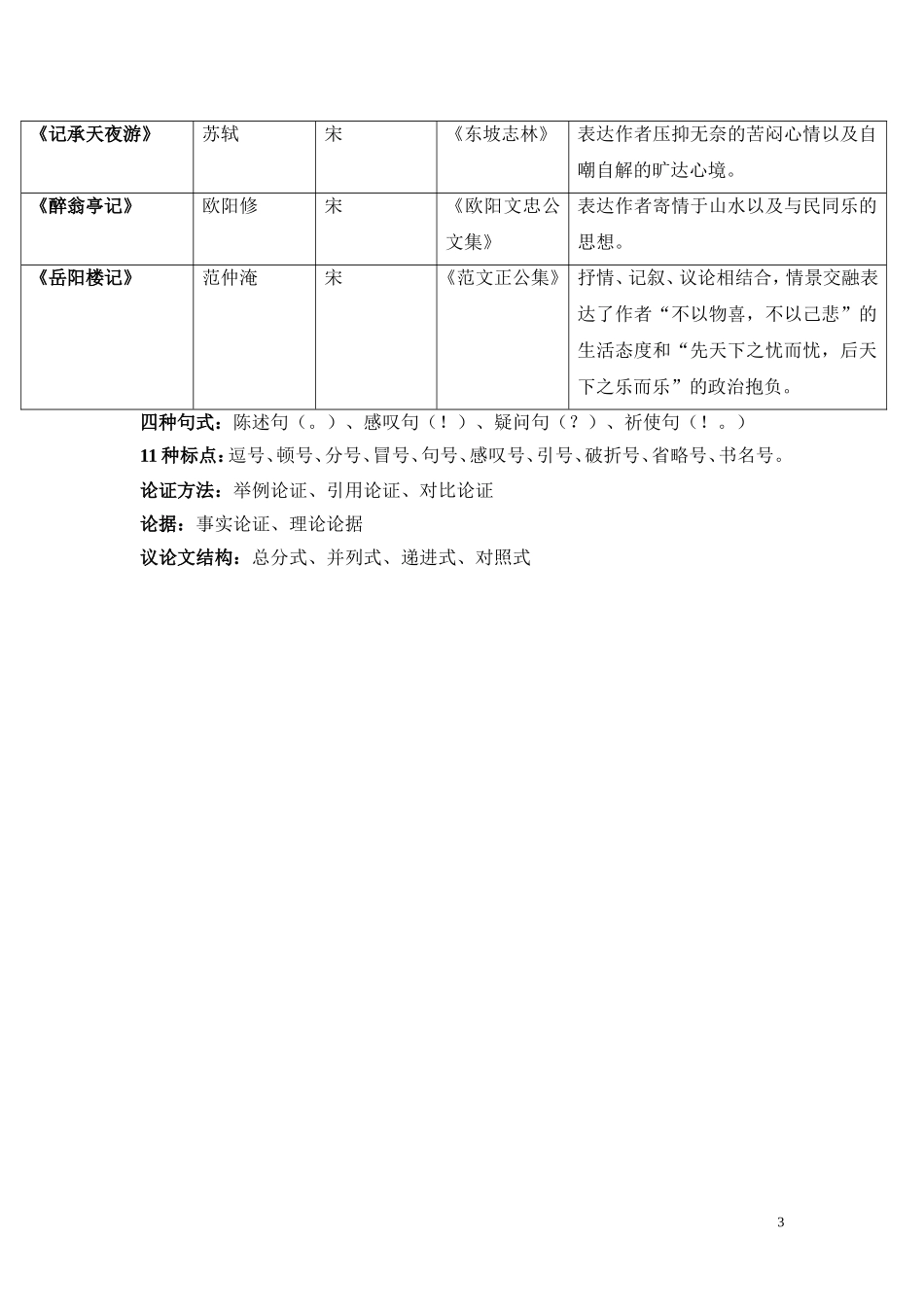 2015中考古文课题_第3页