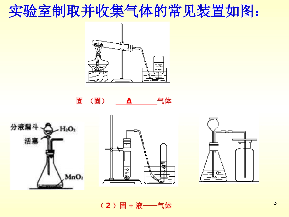 气体的制备和检验复习课1_第3页