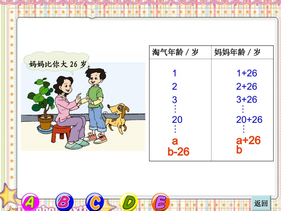 (人教版)四年级数学课件_字母表示数4_第3页