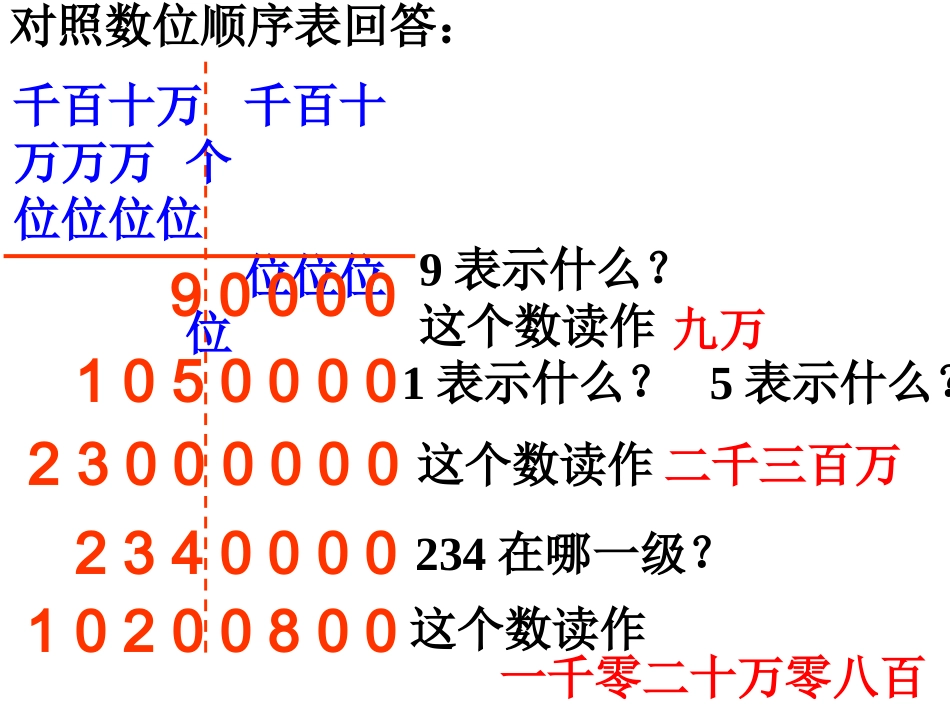 小学人教四年级数学亿以内数的写法.3亿以内数的写法_第2页