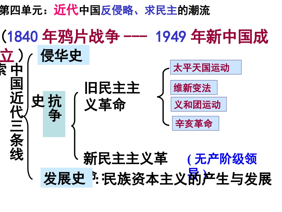太平天国运动_第2页