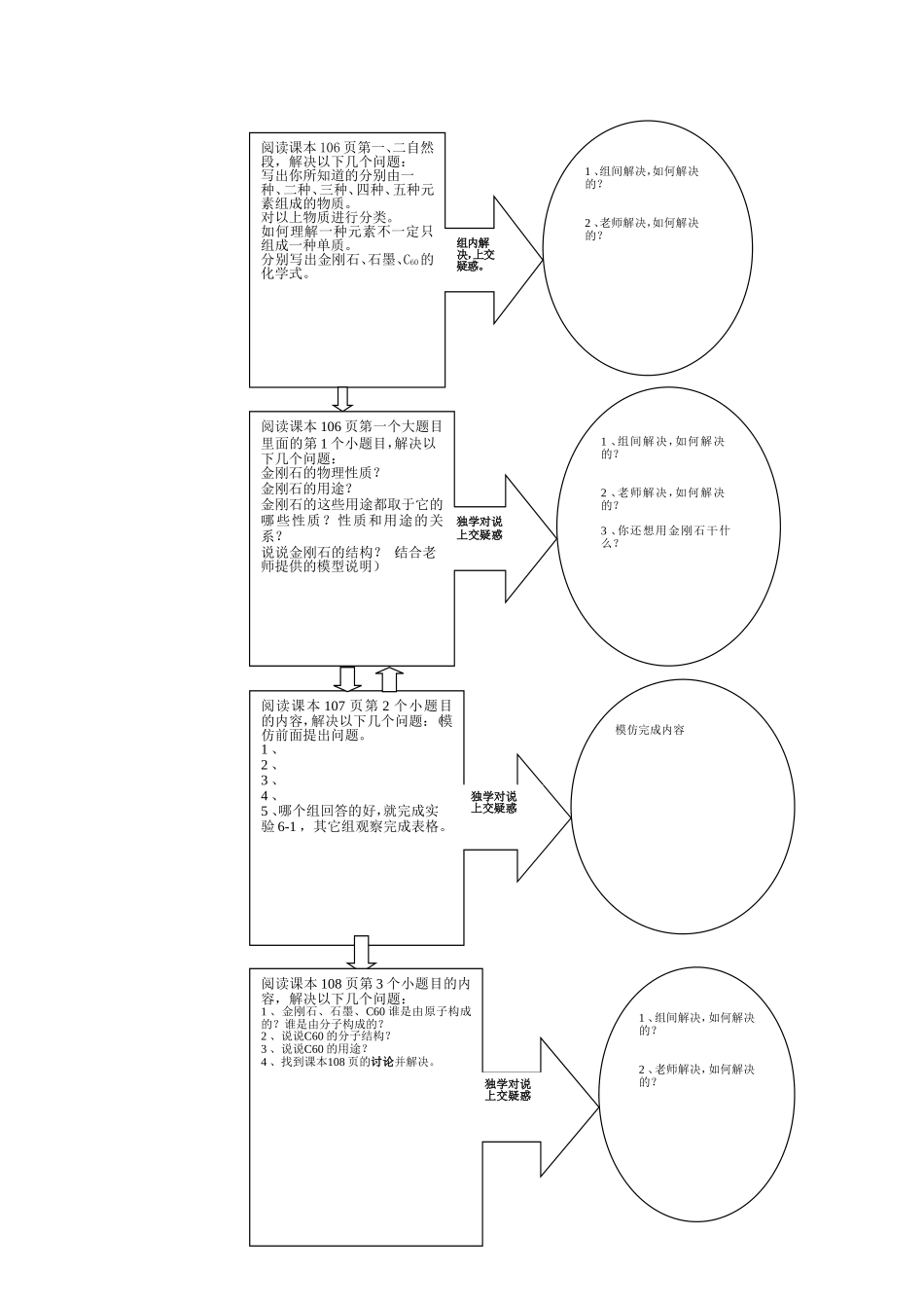 关于导学案的点滴思考_第2页