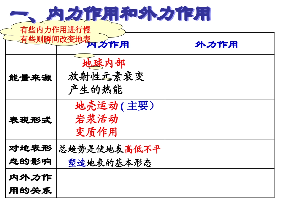 第四章第一节营造地表形态的力量_第3页