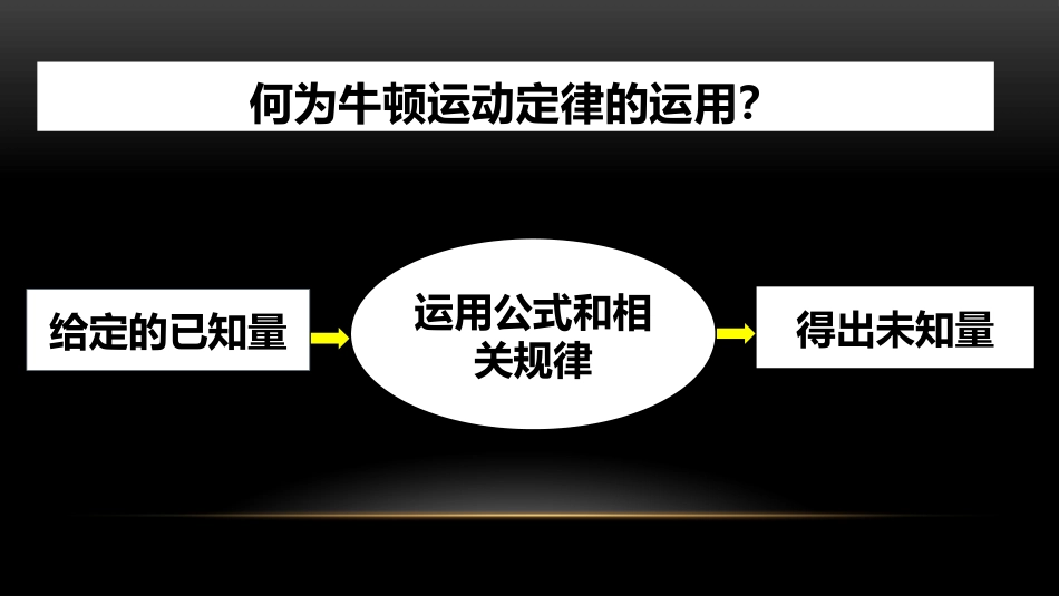 牛顿定律的运用_第3页