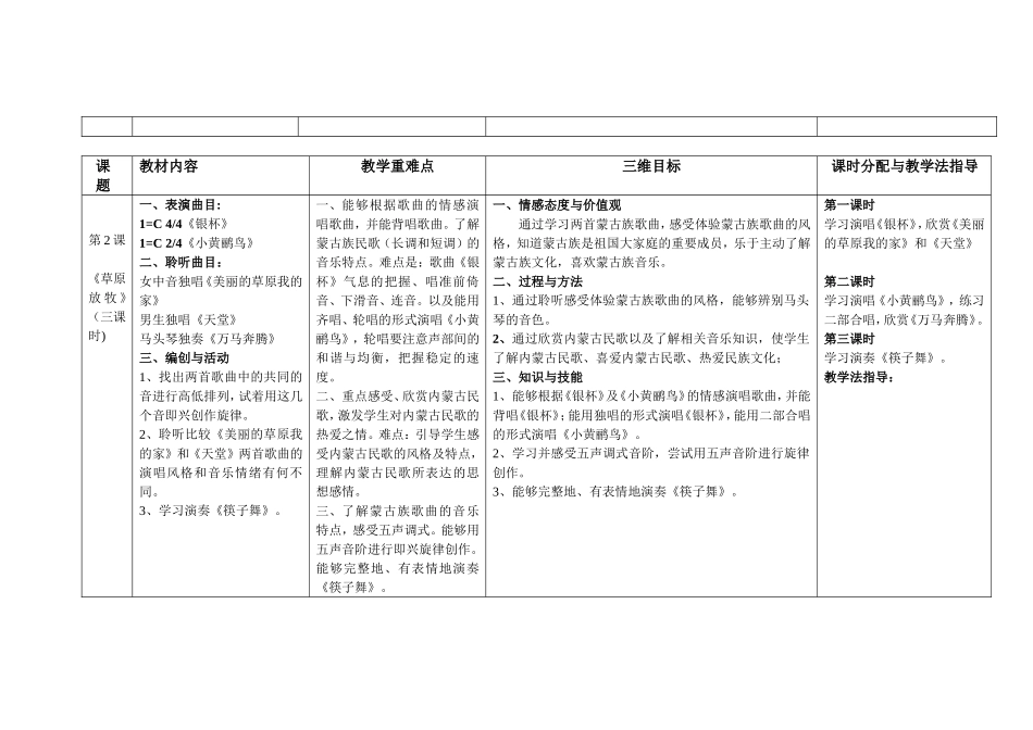 六年级第十一册教材分析_第2页