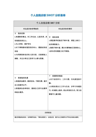 第一步骤所需文档：唐静的个人自我诊断SWOT分析表