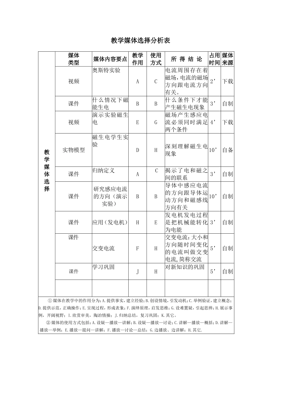 mediamethod_第1页
