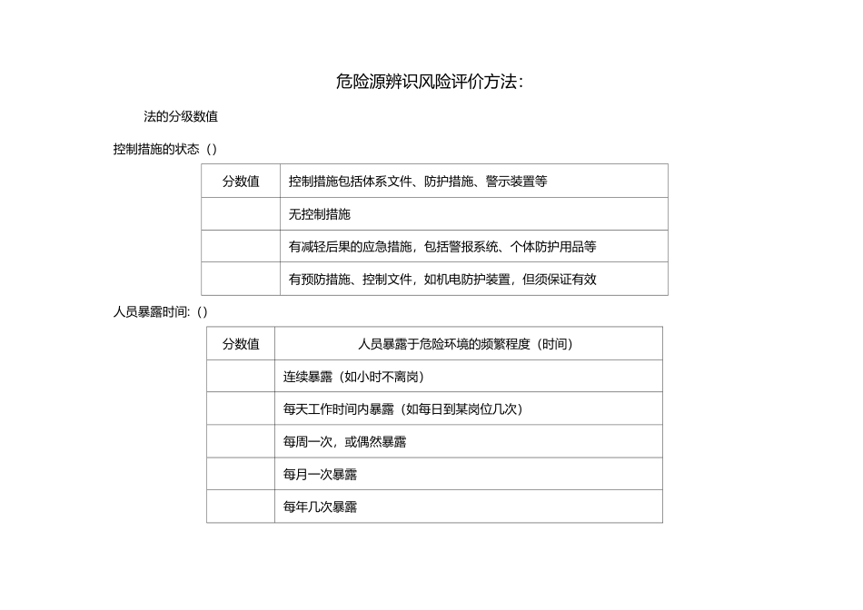 危险源辨识风险评价方法：MES法汇总_第1页