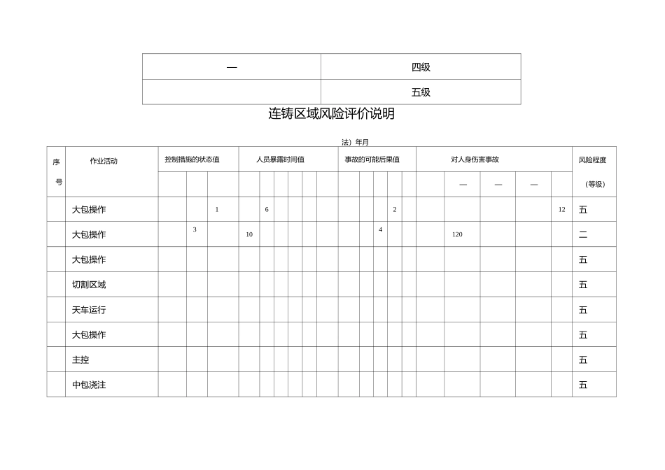 危险源辨识风险评价方法：MES法汇总_第3页