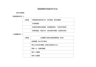 危险源辨识风险评价方法：MES法汇总