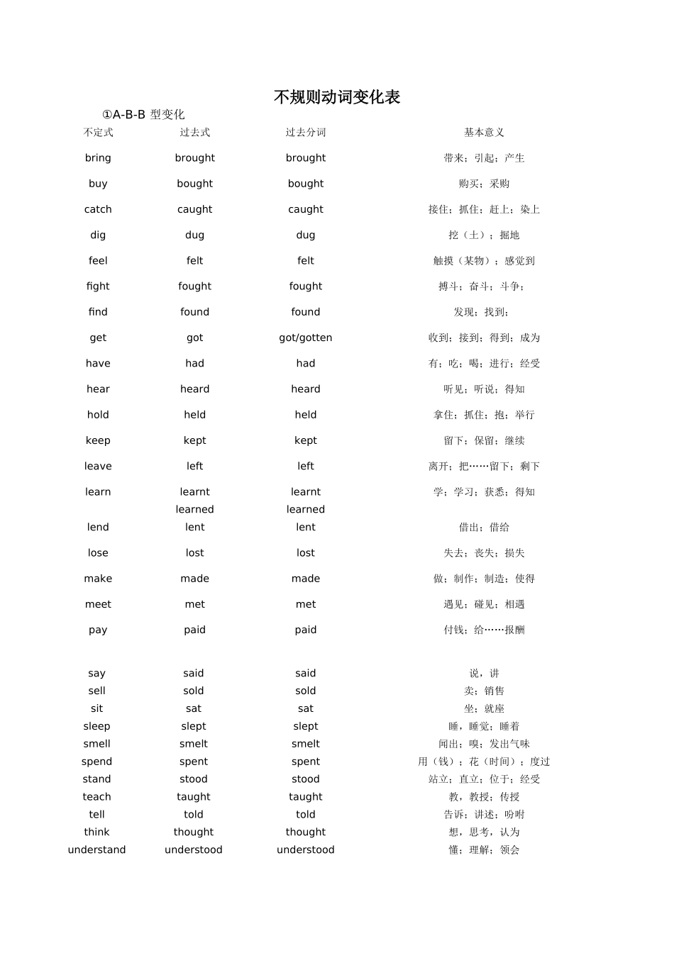 不规则动词变化表_第1页