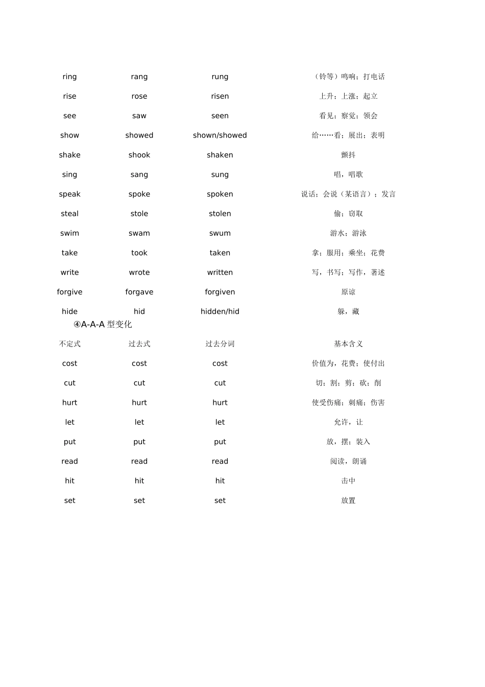 不规则动词变化表_第3页