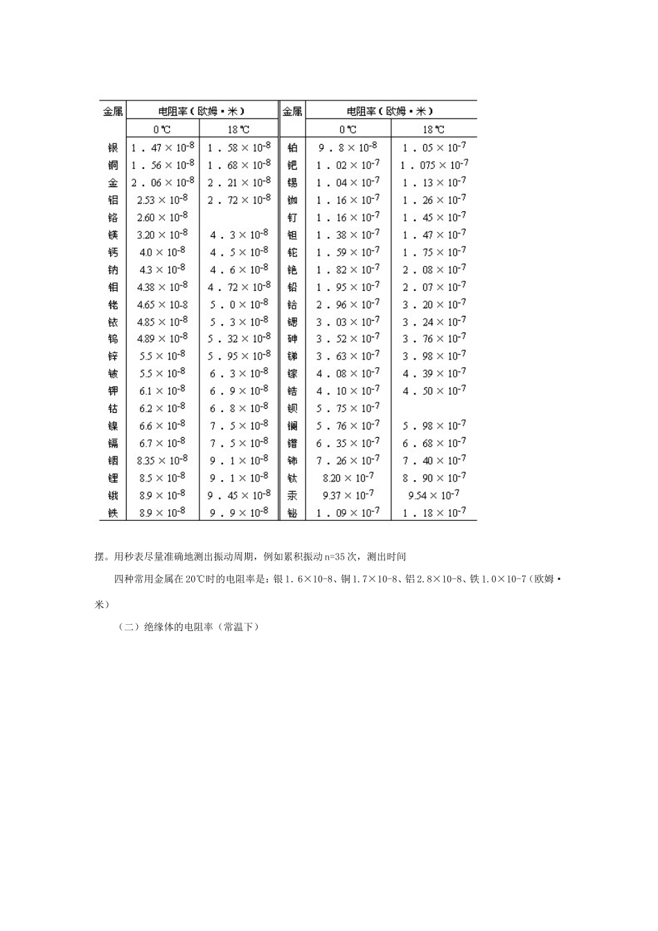 测定自来水的电阻率_第3页