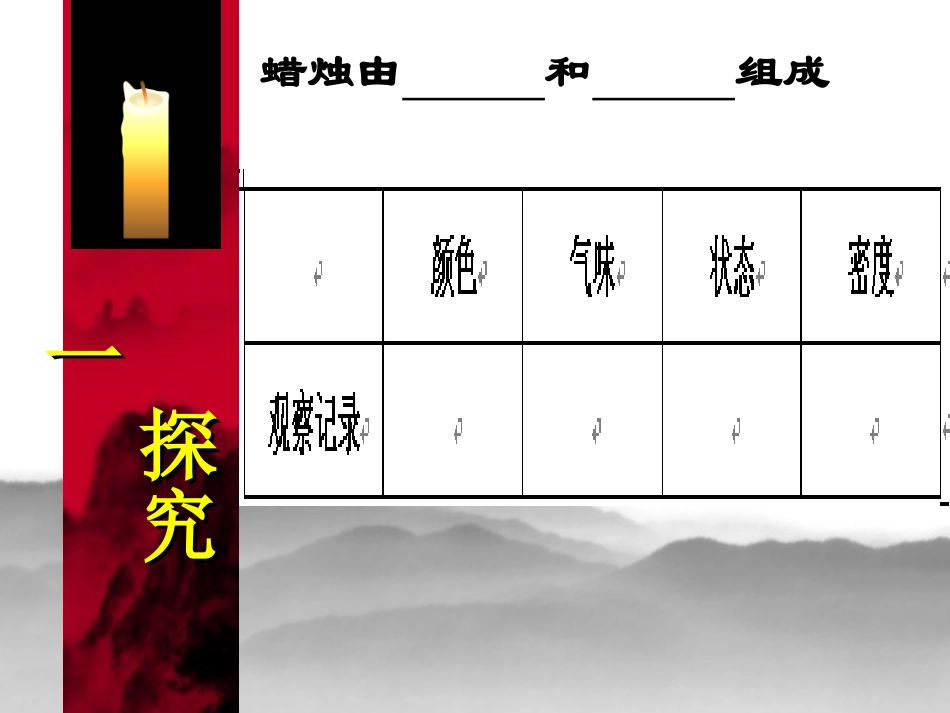 蜡烛燃烧过程中的变化_第2页