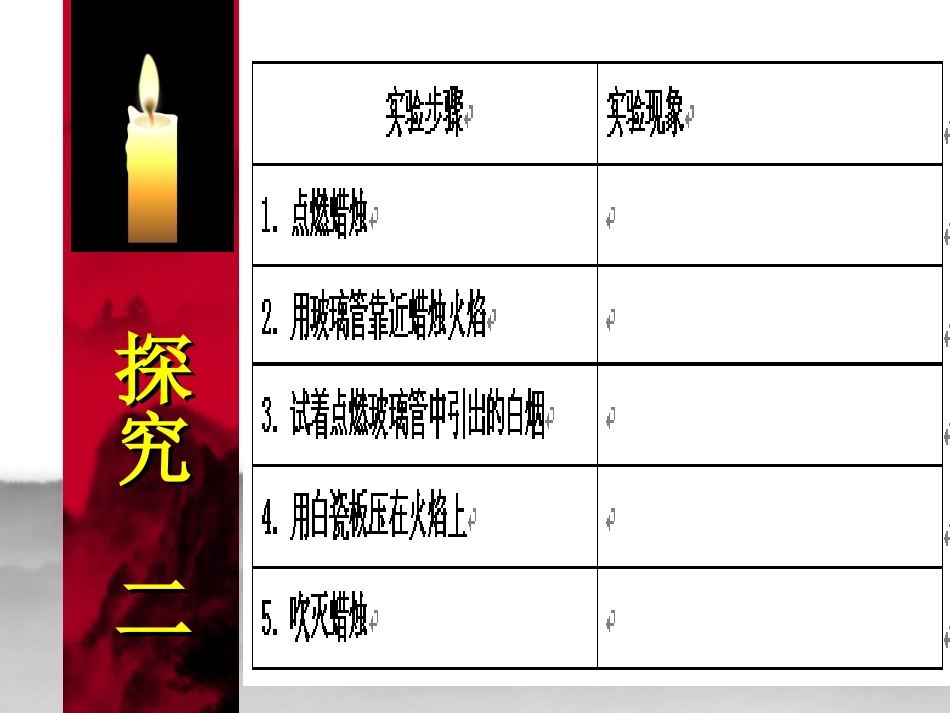 蜡烛燃烧过程中的变化_第3页