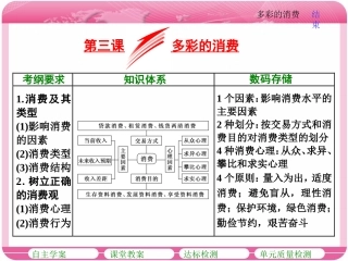 第一单元--第三课--多彩的消费