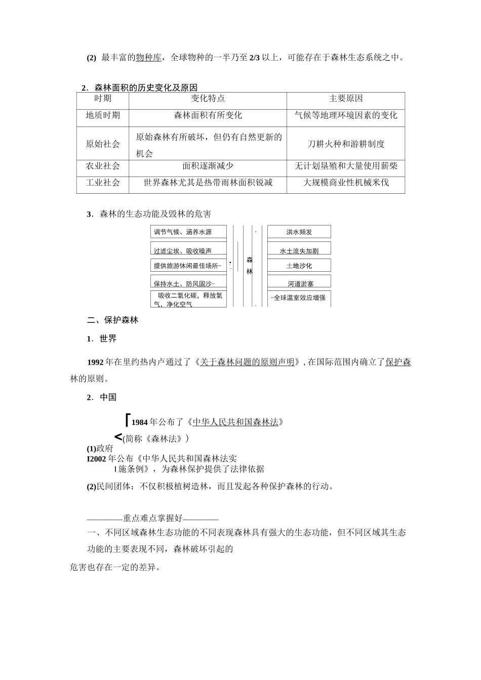 森林及其保护_第2页