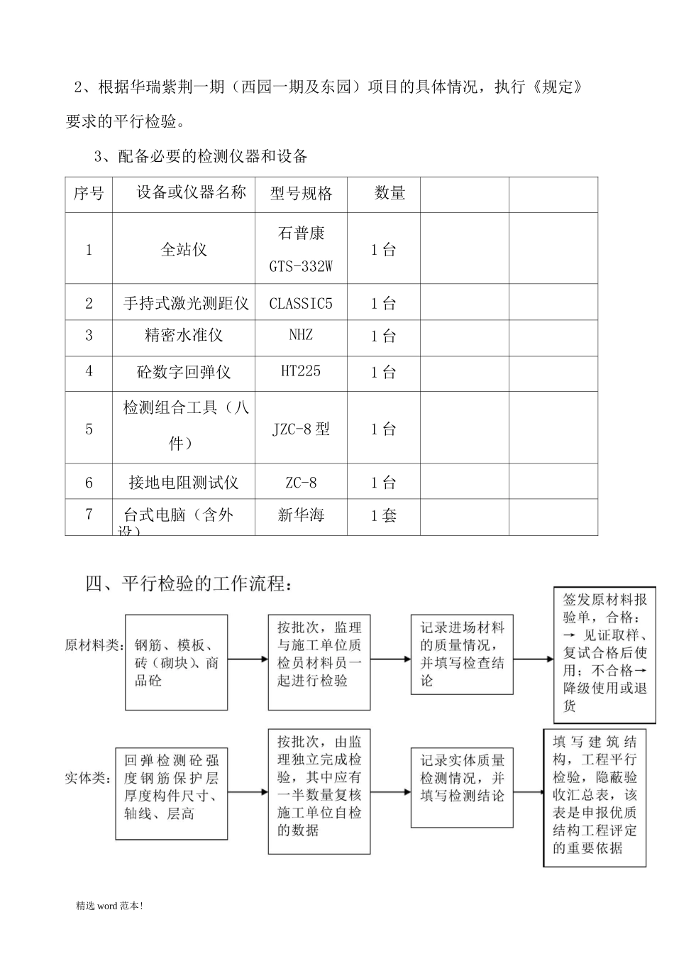 监理平行检验方案_第2页