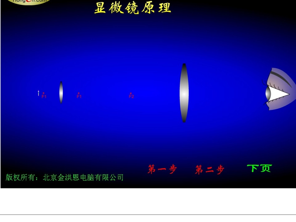 显微镜和望远镜课件_第3页