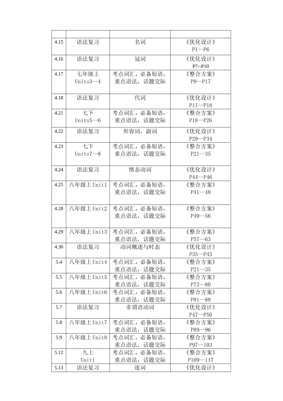 西瓦尔图中学张学辉2015英语复习计划_第2页