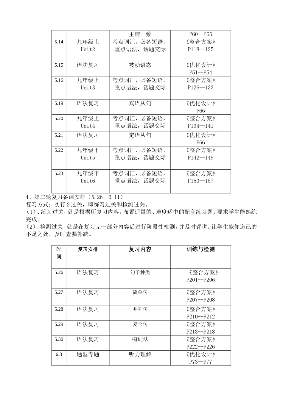 西瓦尔图中学张学辉2015英语复习计划_第3页