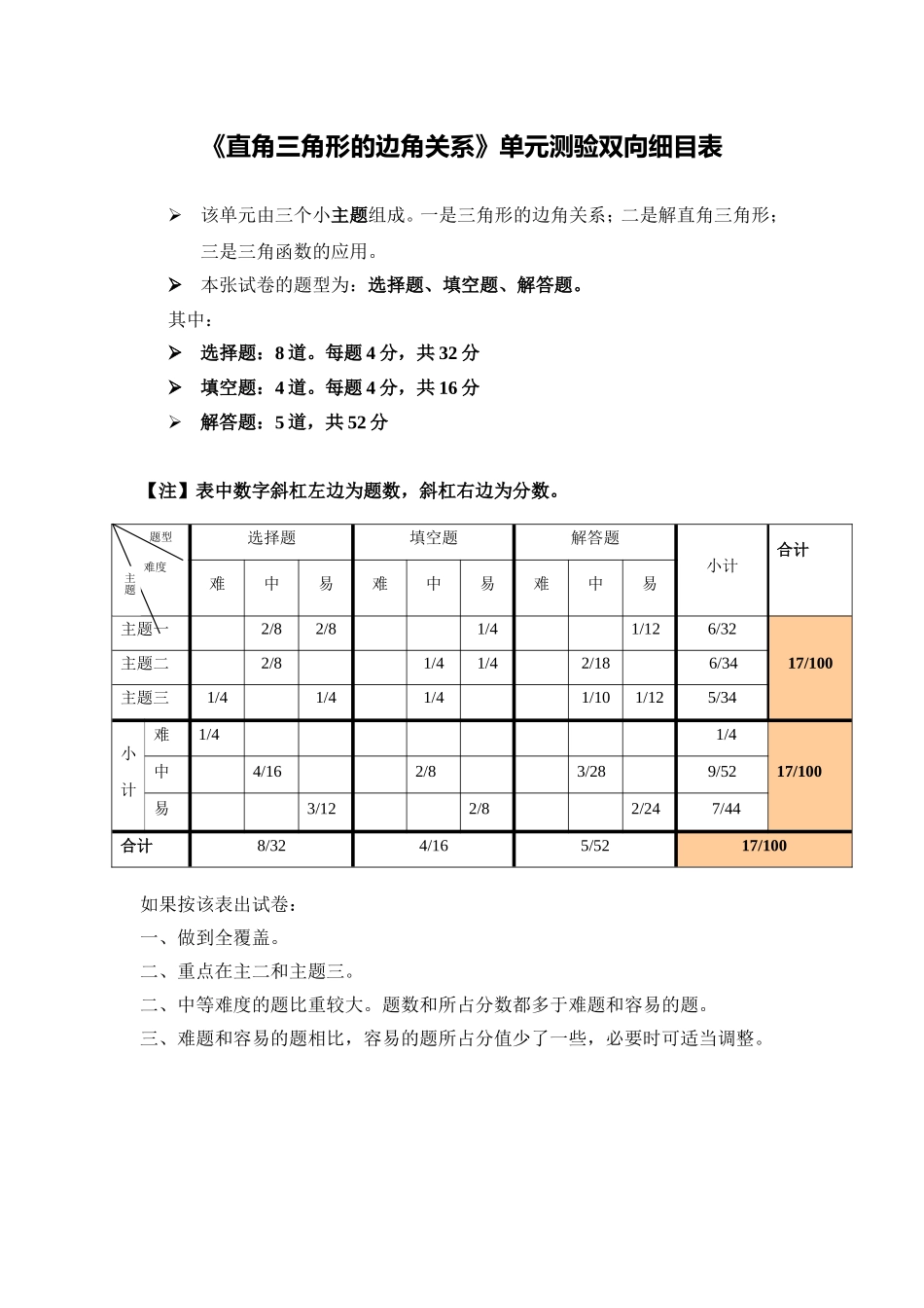 《直角三角形的边角关系以》单元测验双向细目表_第1页