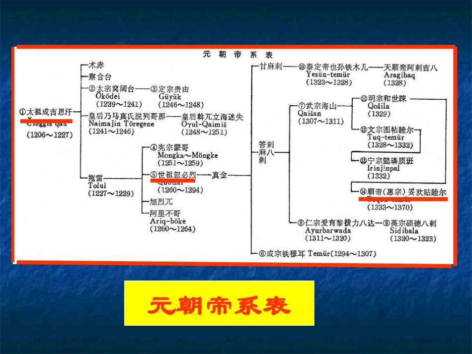 蒙古的兴起和元朝的建立_第2页