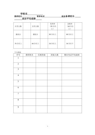 政治教研组成绩分析表