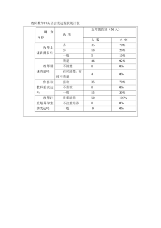 教师数学口头语言表达现状统计表