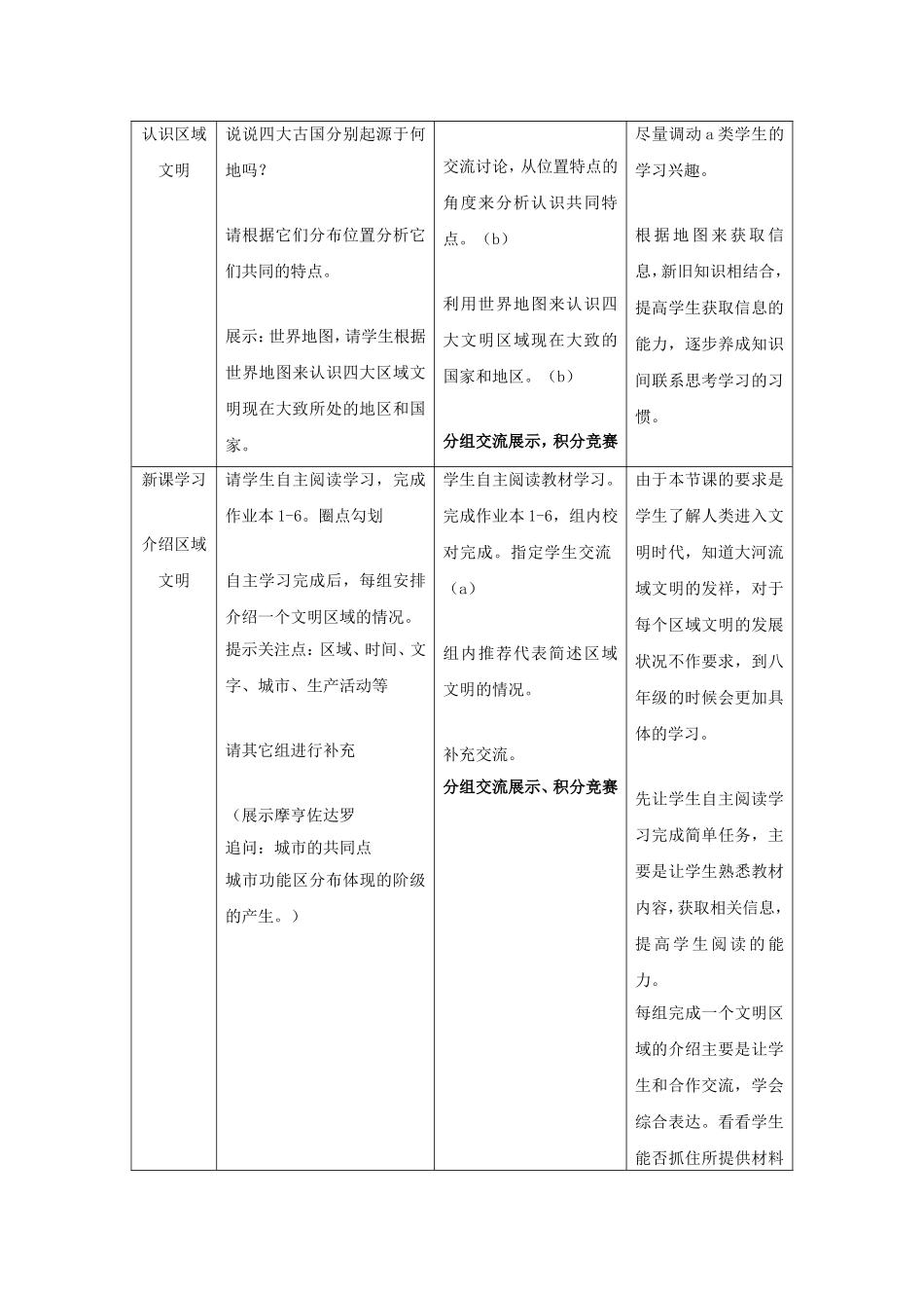 《早期文明区域》教学设计1_第2页